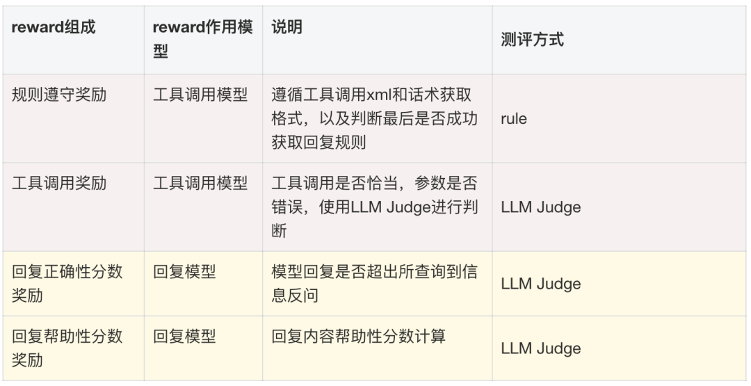 淘宝直播数字人 AgenticRL 实践：从 RLVR 到 MultiAgent RL 配图 22