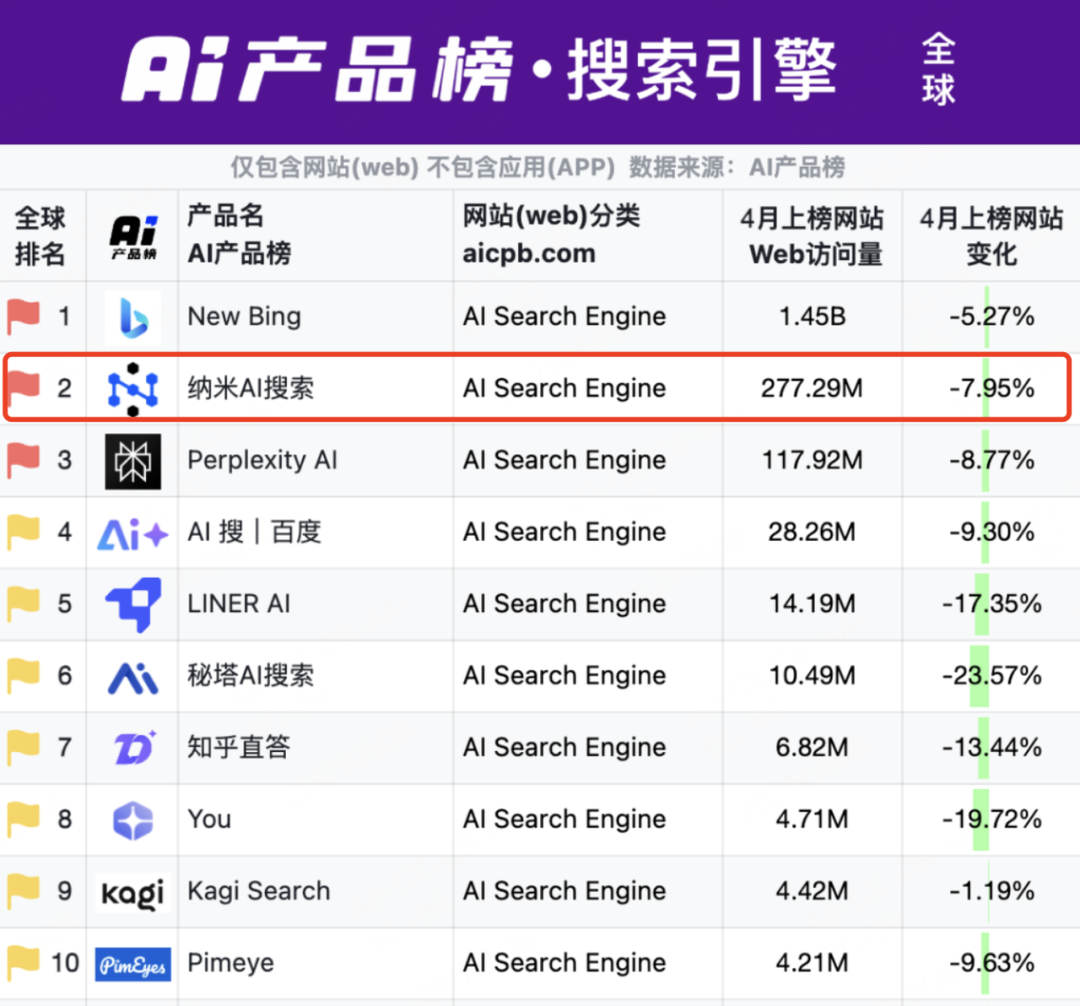 用AI干掉市场部是挺有噱头，但也真让市场部寒心 配图 7