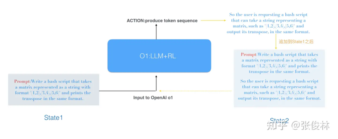 OpenAI o1如何炼成？原理逆向工程图解 配图 23