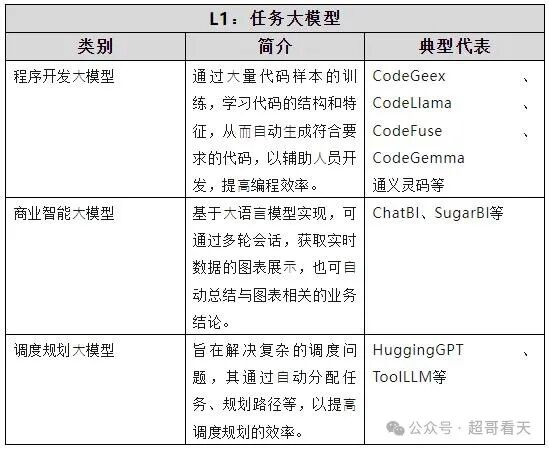人工智能：AI大模型在银行领域的应用 配图 2