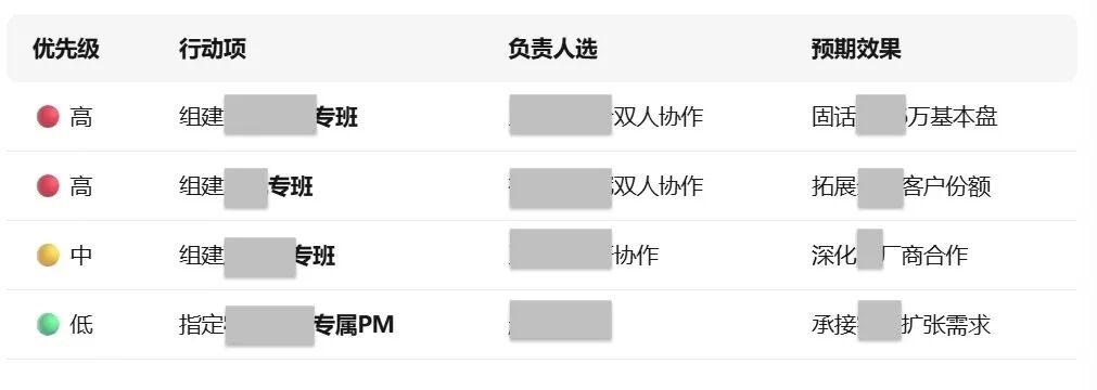 把 MiniMax M2.7 扔进真实业务里：它替我省了 BI 和程序员的钱 配图 7