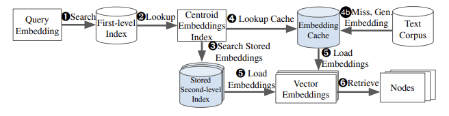 EdgeRAG: 检索增强生成的新篇章，开启边缘智能新时代 配图 4