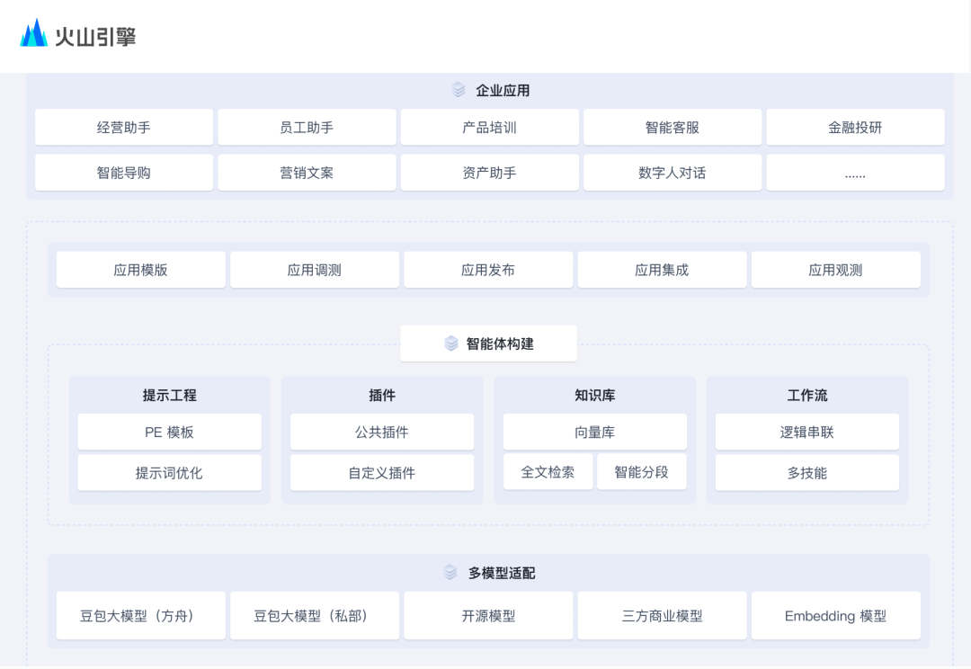 HiAgent、BiSheng 和 Dify 大模型平台对比分析 配图 4