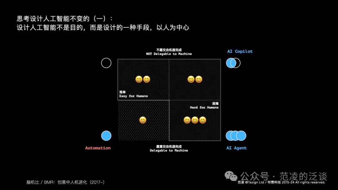 范凌：教“设计”学“人工智能”的这几年 配图 24