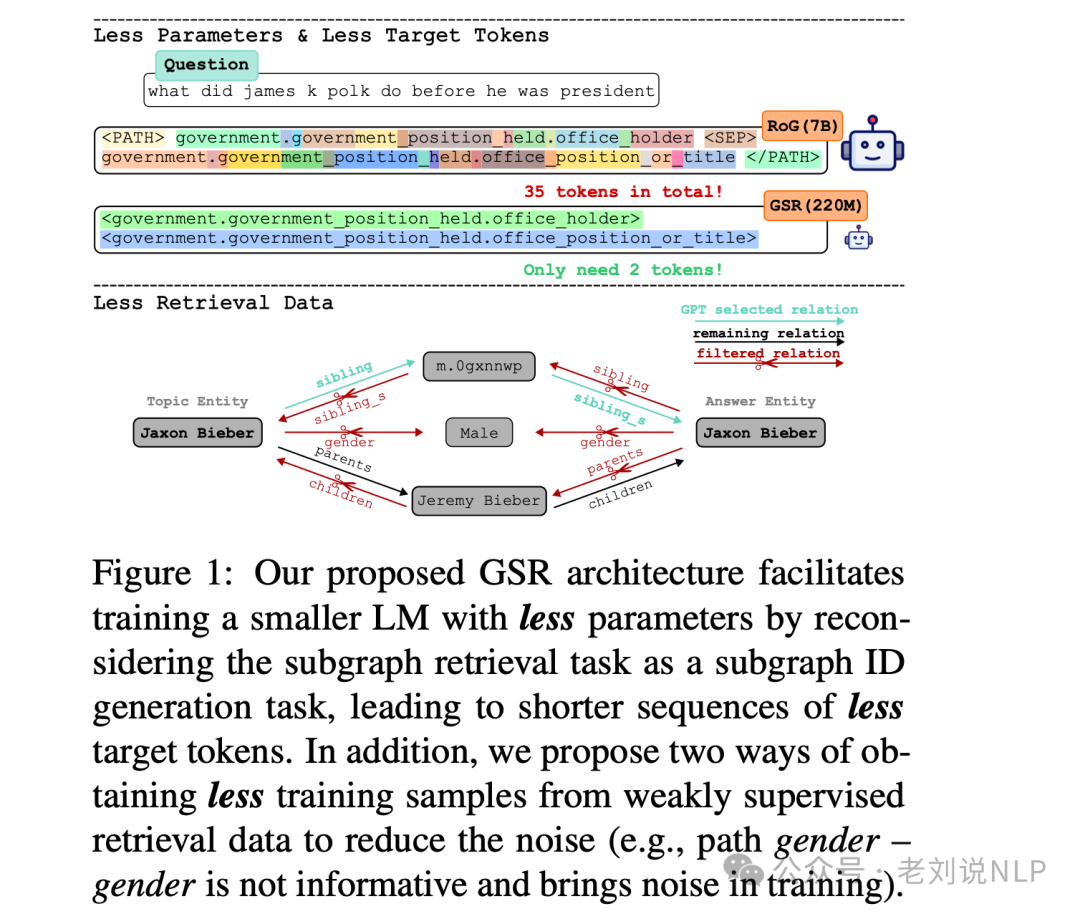 RAG结合知识图谱本周前沿总结：引入推理规则、用于实体链接及KGQA式GraphRAG 配图 9