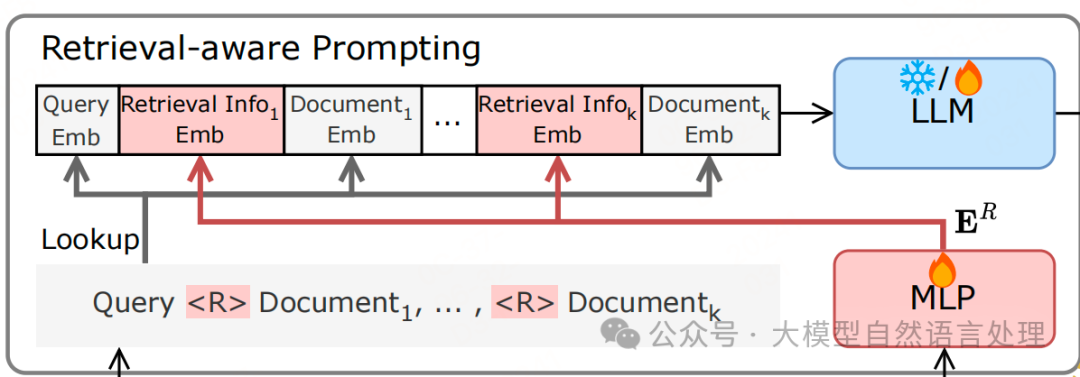【RAG】R²AG:将检索信息融入RAG，提升问答系统准确性 配图 3