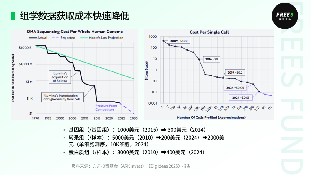 AI虚拟细胞：数字化生命的探索 | 峰瑞报告 配图 12