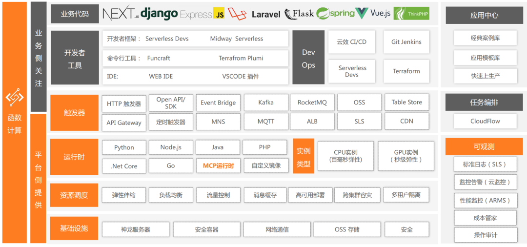 万字长文｜基于 MCP 的 AI 应用新架构设计体系：深度剖析与落地实践 配图 28