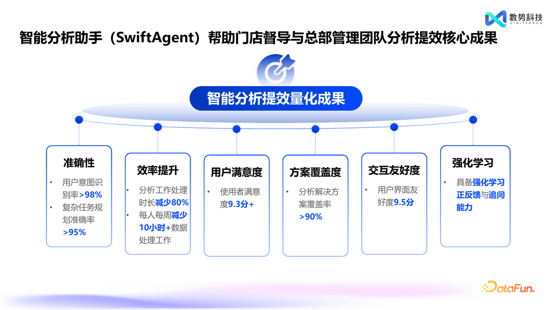 替代 NL2SQL，Agent+业务语义的创新产品设计 配图 18