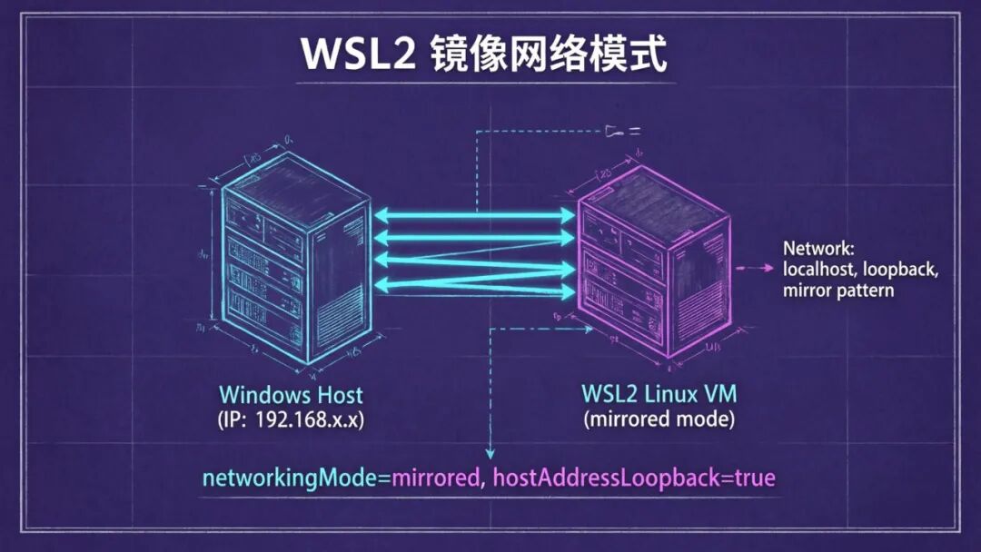 OpenClaw 智能体