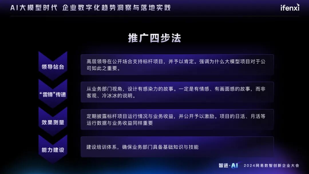 AI大模型时代的企业数字化趋势洞察与落地实践 配图 14