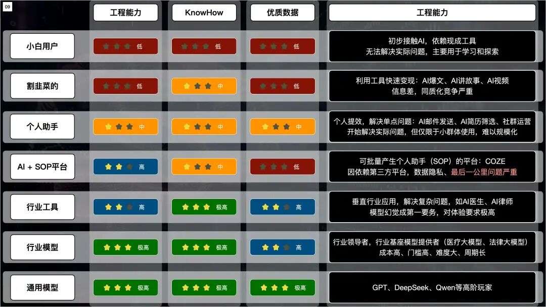 AI创业如何选择Agent平台，Coze、Dify、腾讯元器？可能都不是 配图 2