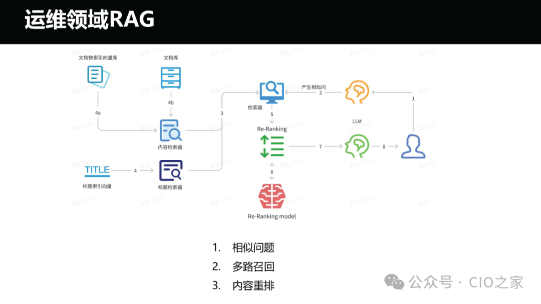 运维AI Agent 的探索与实践 配图 25