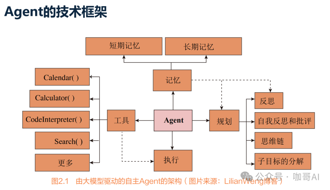 大模型从原理到应用开发——提纲挈领 十问十答 配图 15