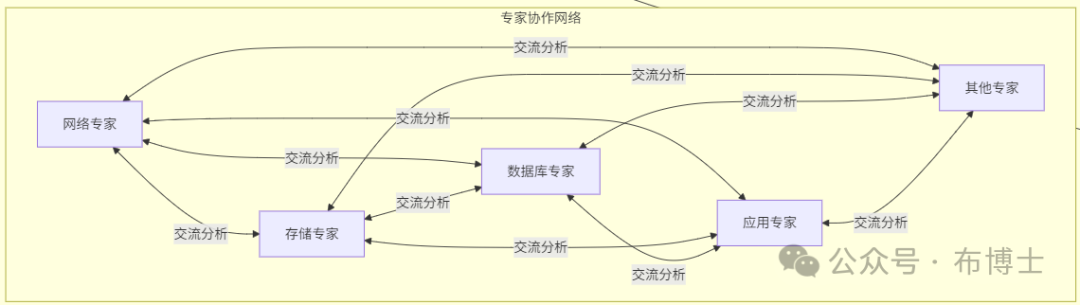 AI工作流与AI代理：理解两种人工智能模式的本质区别 配图 4