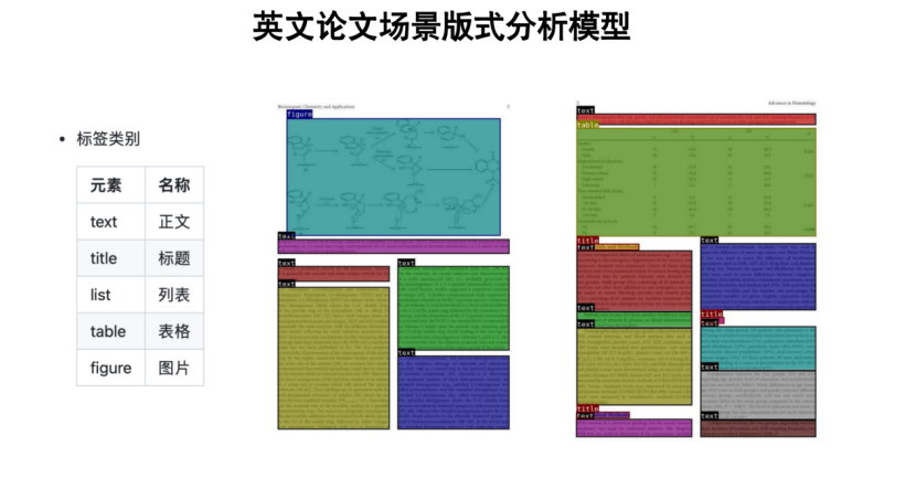 360开源多场景文档轻量化版式分析模型360LayoutAnalysis 配图 5