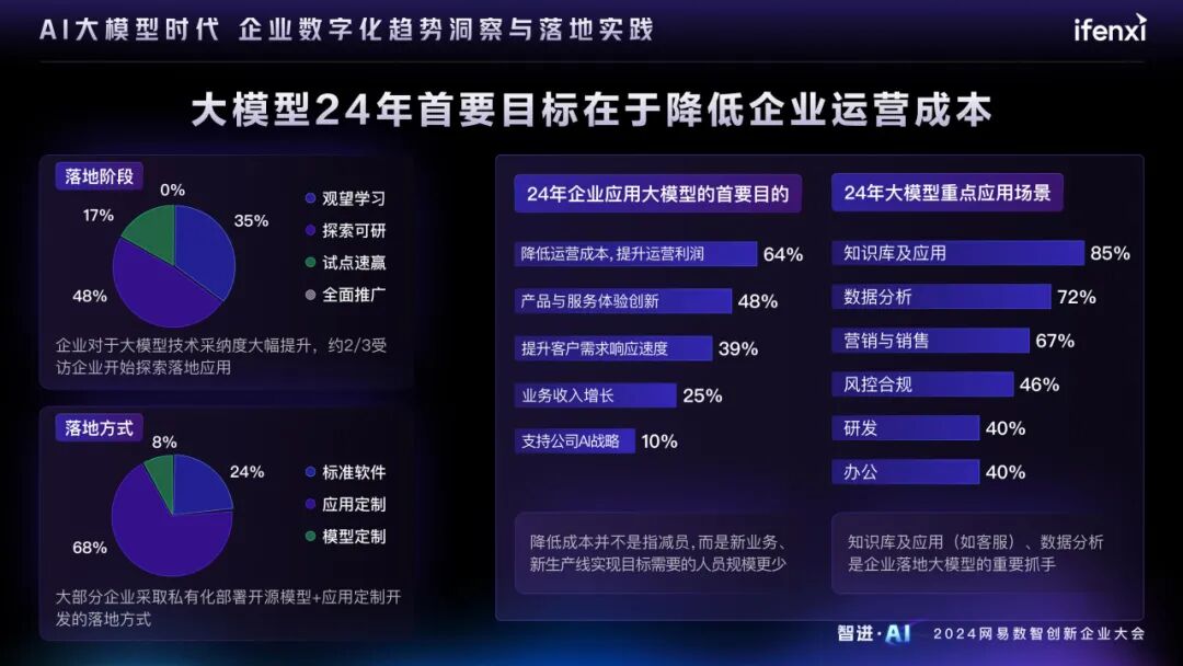 AI大模型时代的企业数字化趋势洞察与落地实践 配图 5