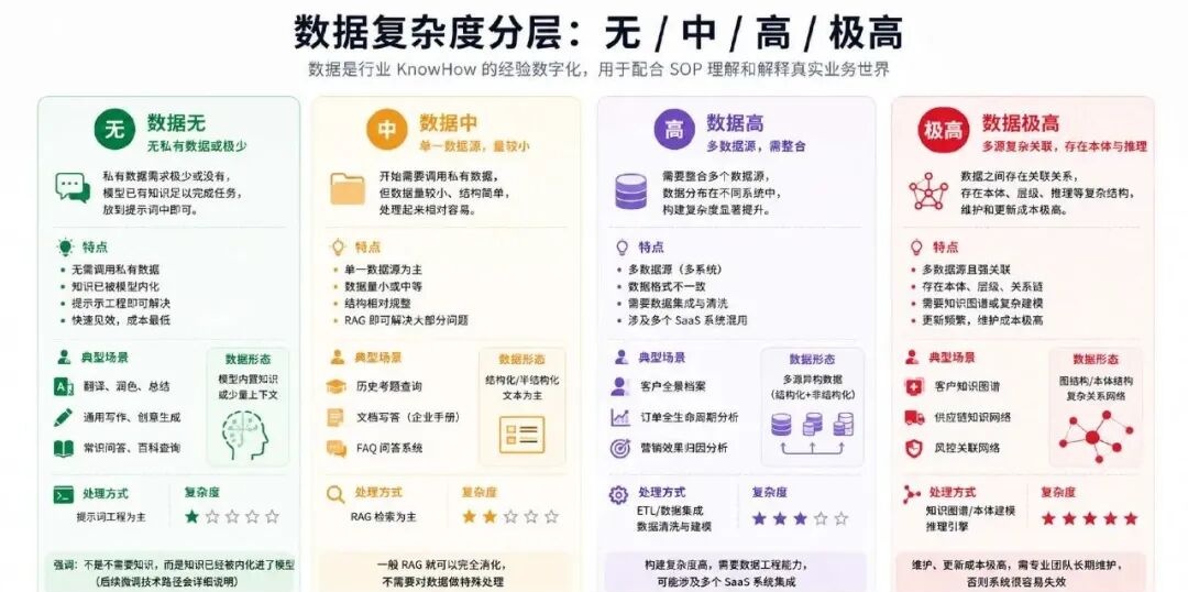 从简单 RAG 到本体论，我用两年时间踩完 AI 知识库的所有坑 配图 4