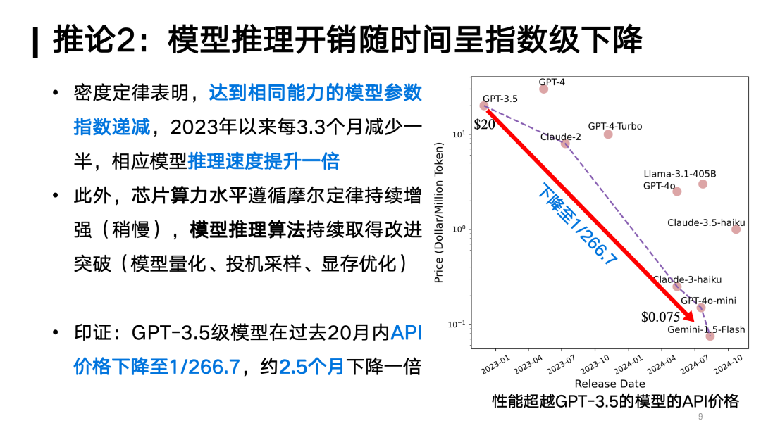 对话面壁智能刘知远：Densing Law是大模型能力的另一个度量衡｜甲子光年 配图 11