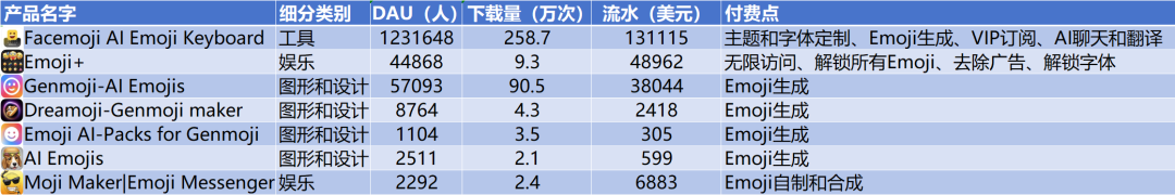 AI+Emoji，终于打了一场胜仗？ 配图 6