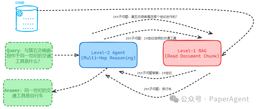 看完MindSearch源码，这就是我想要的Agent Plan！ 配图 2