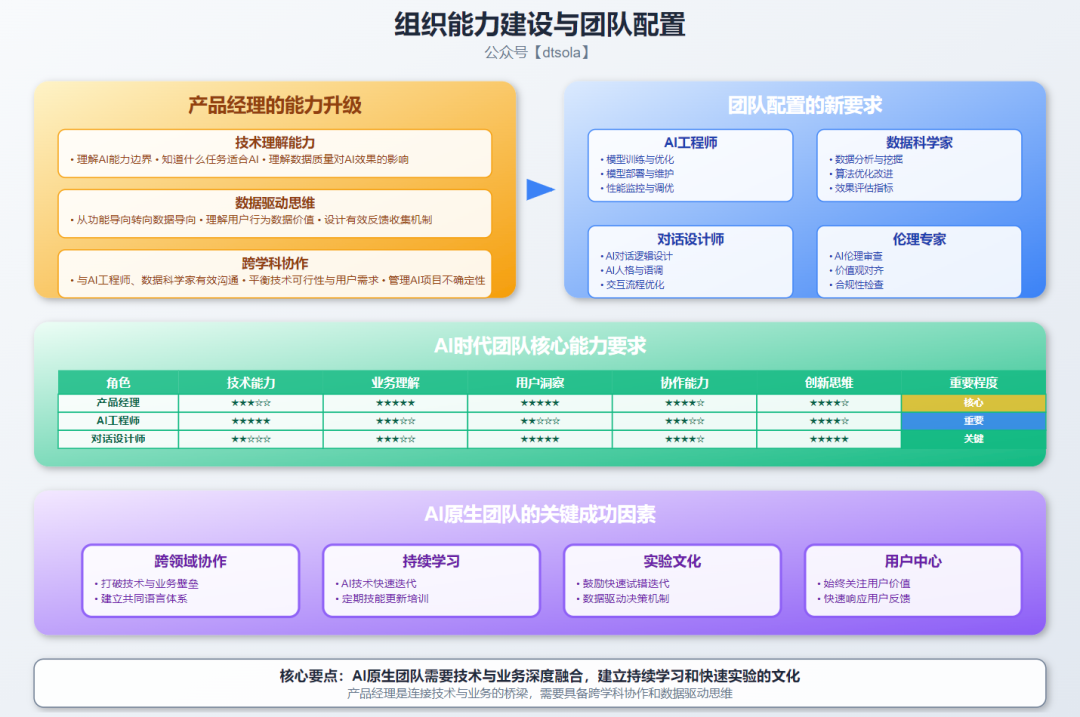 AI原生 vs. AI集成：产品经理的生存关键！ 配图 7