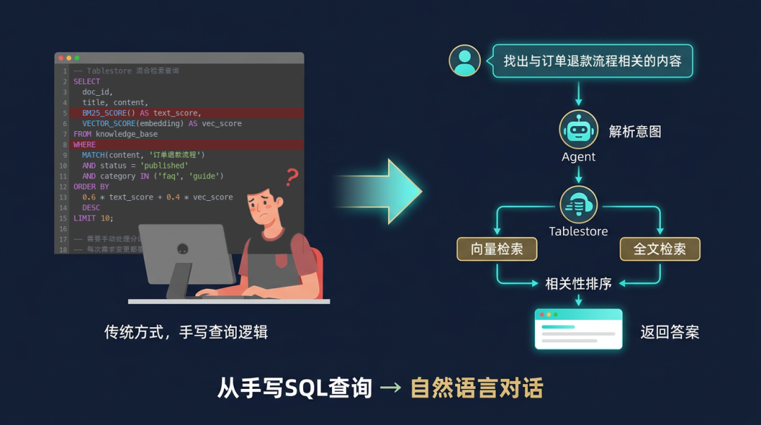 阿里云知识存储 Skill 上架阿里云官网首批 Agent Skill:让智能体拥有企业级知识库 配图 3