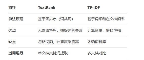 Python文本可视化：词云图 配图 10