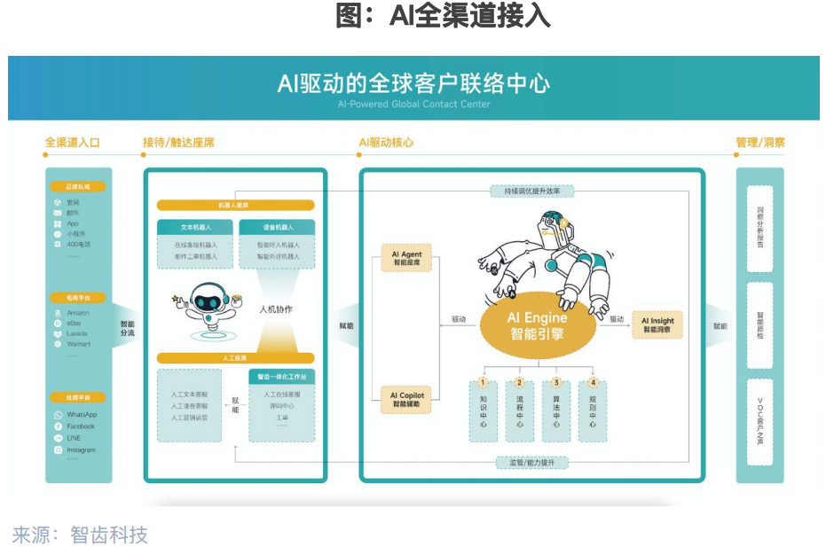 大模型+知识库+Agent，让客服更智能？【深度洞察】 配图 4