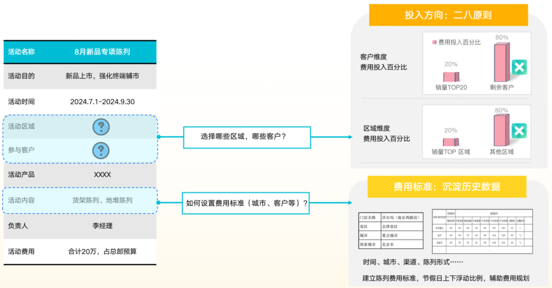 勤策AI Agent重磅发布，解锁快消增长新引擎！ 配图 4
