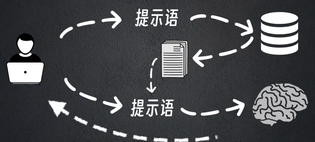 一文解读大模型RAG 配图 2
