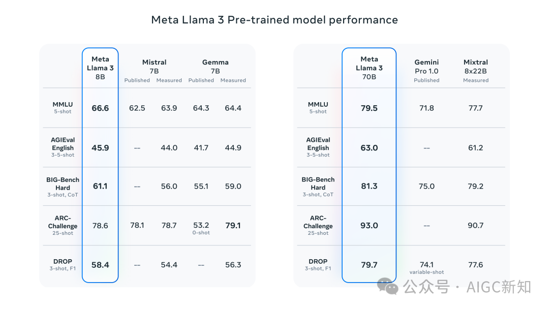 浅谈宇宙最强开源大模型Llama3如何应用 配图 13