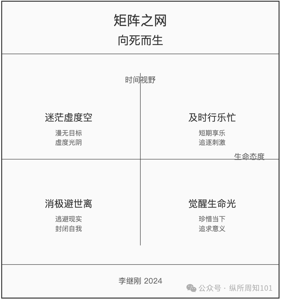 工作流串联李继刚的 7 个神级 prompt后，我解决了：为什么单身、高血压如何预防、要不要跳槽、小红书深度文案（万字干货） 配图 17