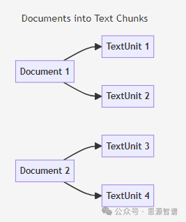 再揭秘Graph RAG-面向实际场景的实现逻辑 配图 2