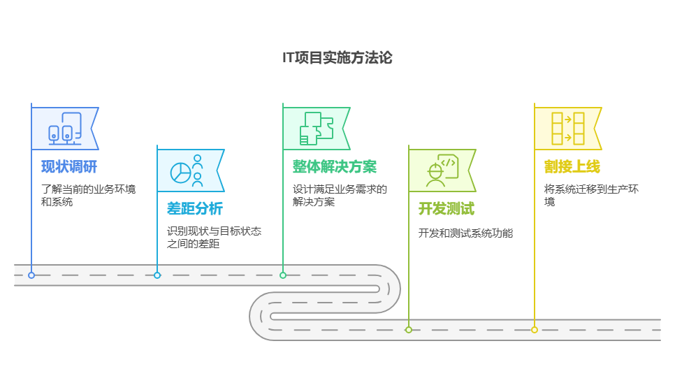 DeepSeek+Napkin AI来做PPT，要转变一键生成PPT看似简单缺低级的思路 配图 14