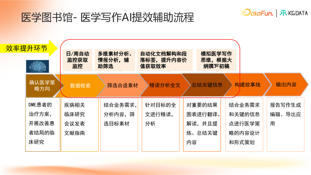 知识图谱增强的合规医学大模型产学研新范式探索 配图 22