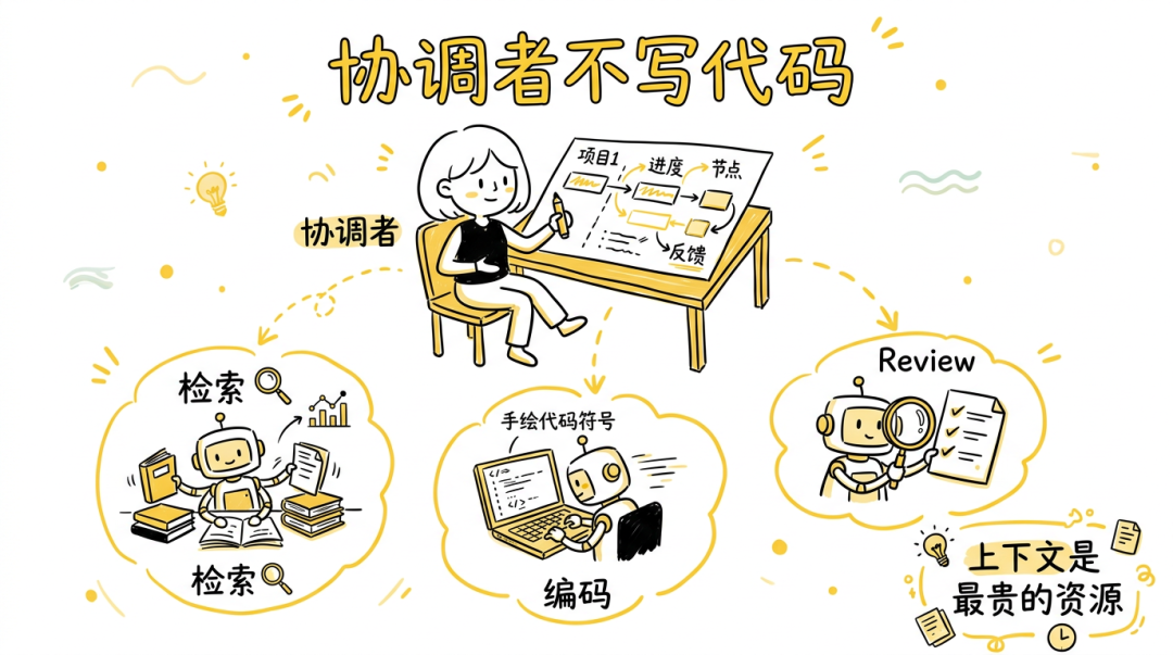 Qoder 工程实践：Harness Engineering 指南 配图 3