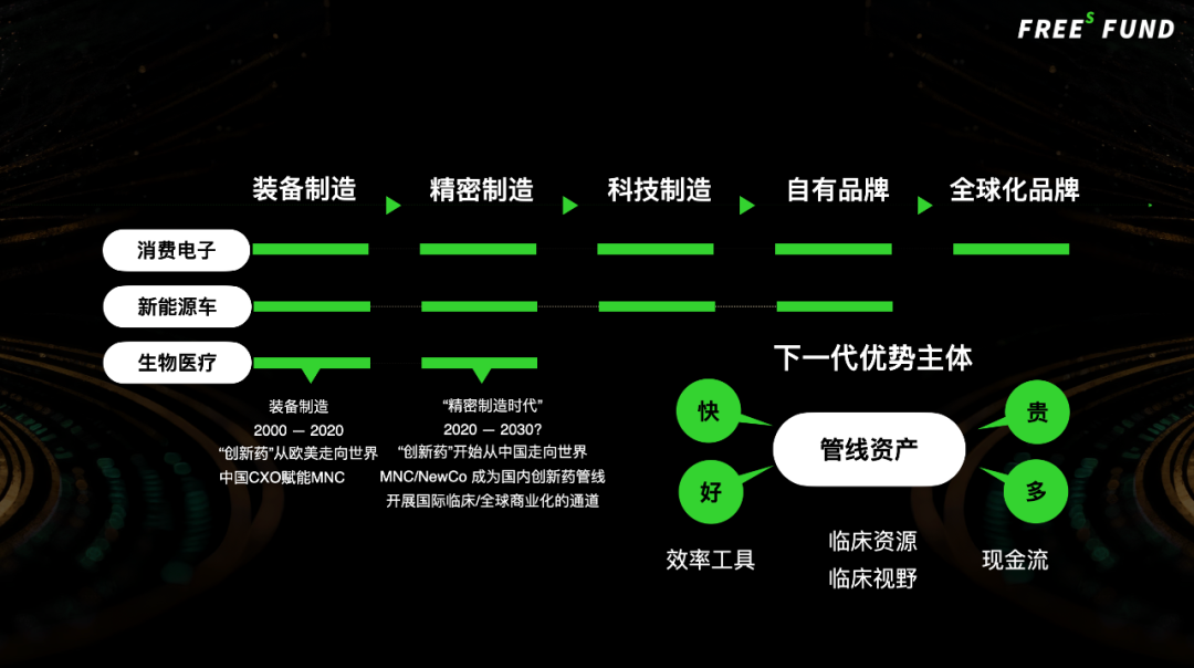 峰瑞资本李丰2025年年终分享：AI投资的逻辑与展望 配图 8