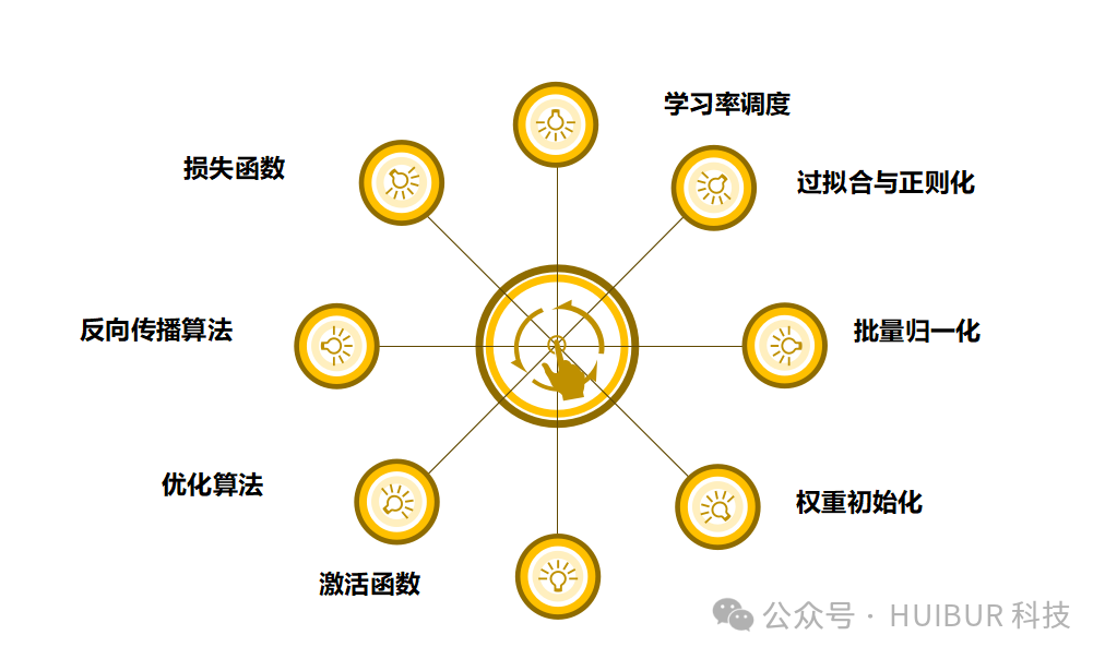 一文读懂：AI大模型！ 配图 7