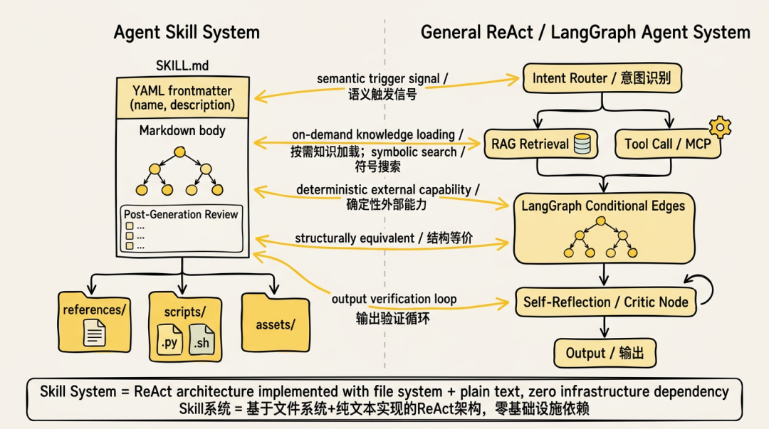 Agent skill 迭代式编写实战 配图 10