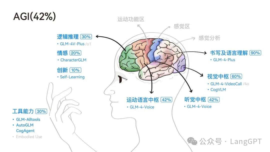 Javis真的来了？智谱AutoGLM的Phone Use时刻！ 配图 2