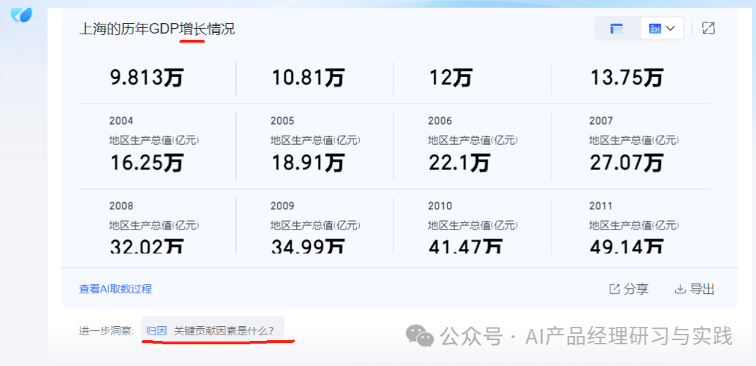 AI+BI第二弹：QuickBI已支持智能搭建&智能问数 配图 28
