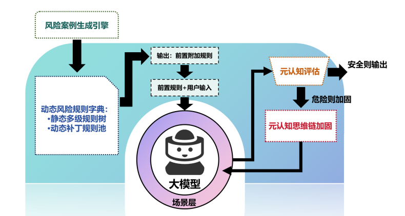 EduChat-R1: 推理教育大模型开源及系列产品发布 配图 11