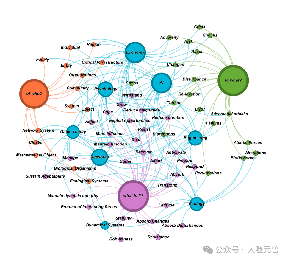 Google Research Scholar和DeepMind奖学金支持项目：多智能体系统中的合作弹性 配图 2