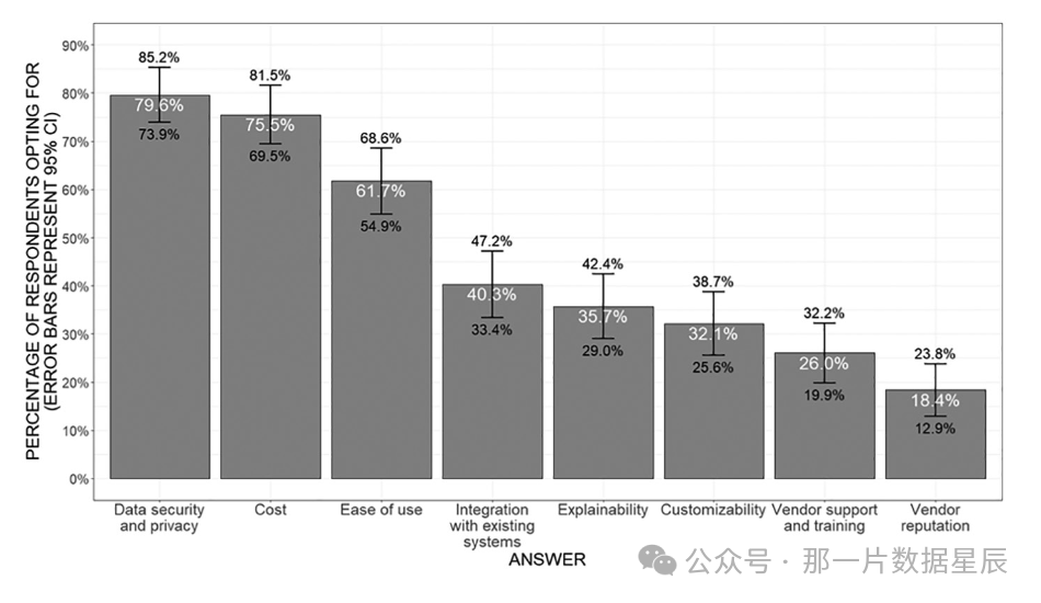 AI+智读｜全球首份AI在法律行业中应用现状的报告 配图 4