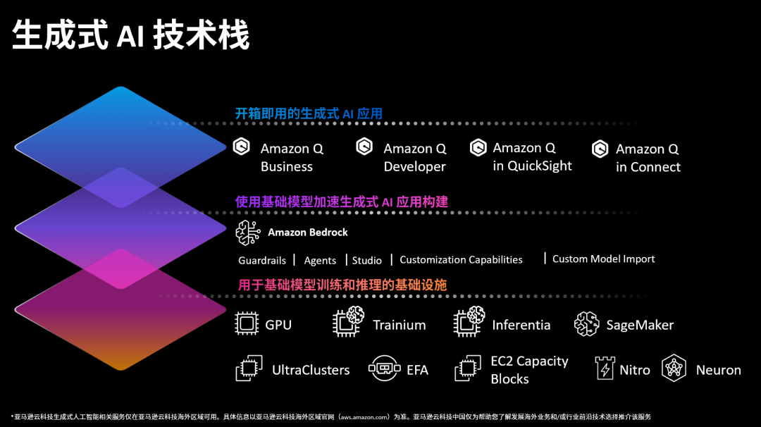 亚马逊云科技，如何解决生成式 AI 落地的四个关键问题？ 配图 13