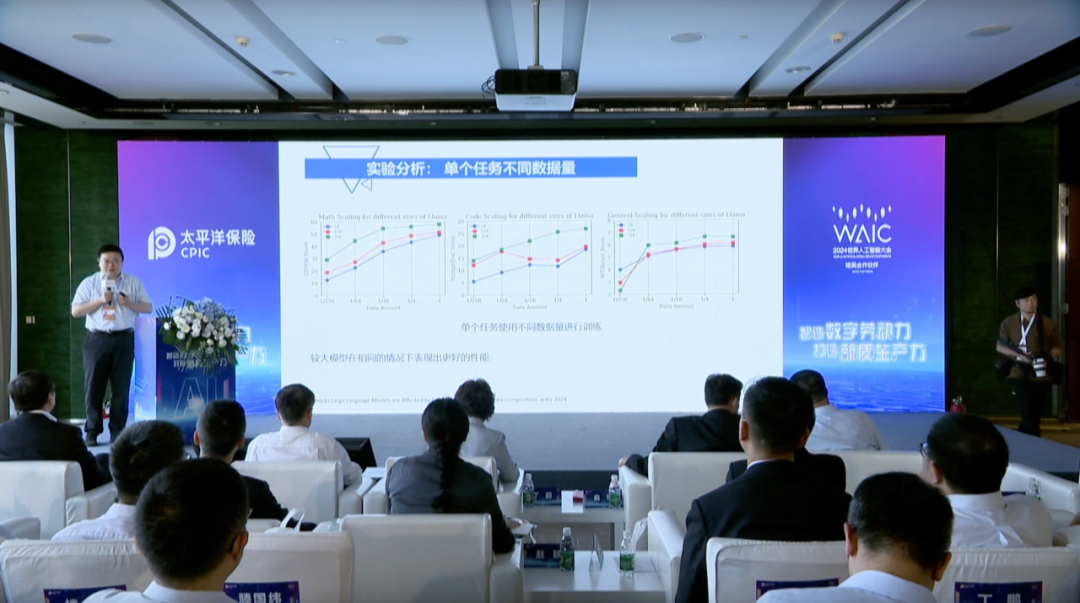 复旦大学计算机教授“吐血”分享：落地一个大模型，到底要踩多少坑？ 配图 7