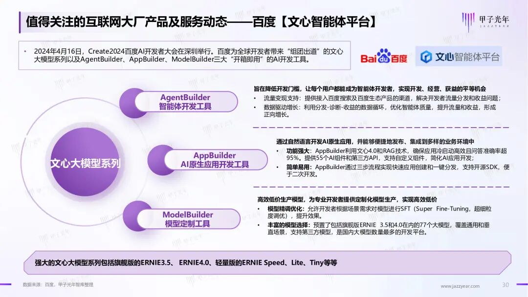 《2024年AI Agent行业报告》——大模型时代的“APP”，探索新一代人机交互及协作范式｜甲子光年智库 配图 31