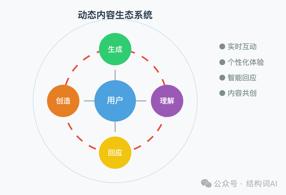 Runway创始人: AI公司的时代已经落幕 配图 4