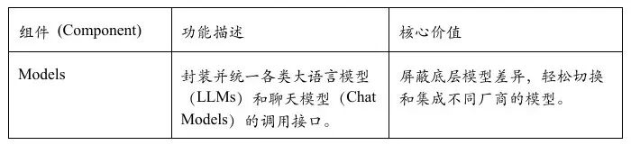 国内外主流AI Agent开发框架与平台深度解析